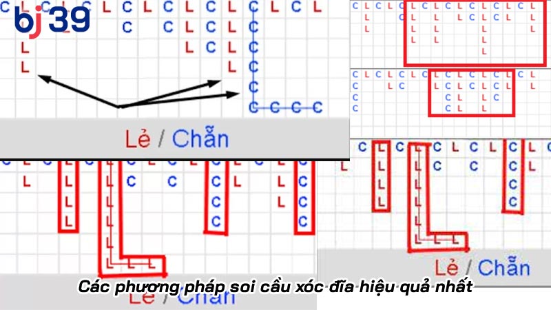 Các phương pháp soi cầu xóc đĩa hiệu quả nhất